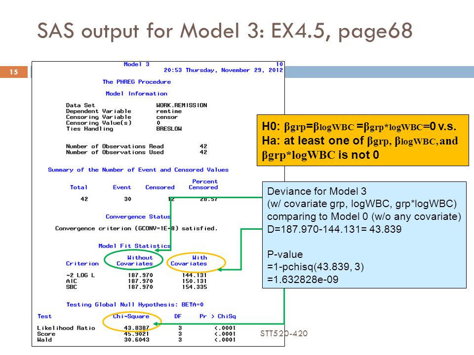 SAS output for Model 3: EX4.5, page68 STT H0: β grp =0 v.s.