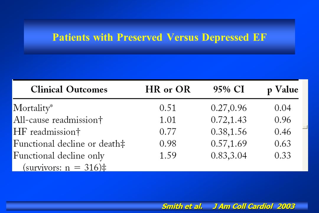 Patients with Preserved Versus Depressed EF Smith et al. J Am Coll Cardiol 2003