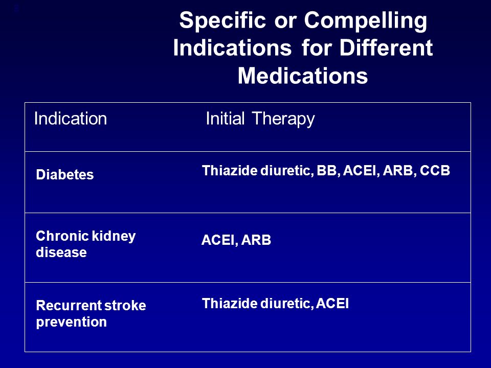8 Specific or Compelling Indications for Different Medications Initial TherapyIndication Thiazide diuretic, ACEI ACEI, ARB Thiazide diuretic, BB, ACEI, ARB, CCB Recurrent stroke prevention Chronic kidney disease Diabetes