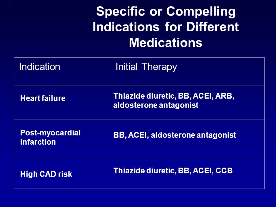 9 Specific or Compelling Indications for Different Medications Initial TherapyIndication Thiazide diuretic, BB, ACEI, CCB BB, ACEI, aldosterone antagonist Thiazide diuretic, BB, ACEI, ARB, aldosterone antagonist High CAD risk Post-myocardial infarction Heart failure
