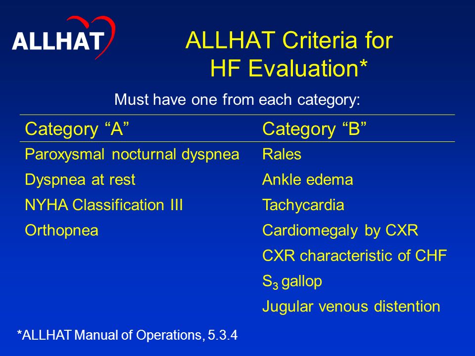 ALLHAT Criteria for HF Evaluation* Must have one from each category: Category A Category B Paroxysmal nocturnal dyspneaRales Dyspnea at restAnkle edema NYHA Classification IIITachycardia OrthopneaCardiomegaly by CXR CXR characteristic of CHF S 3 gallop Jugular venous distention *ALLHAT Manual of Operations, ALLHAT