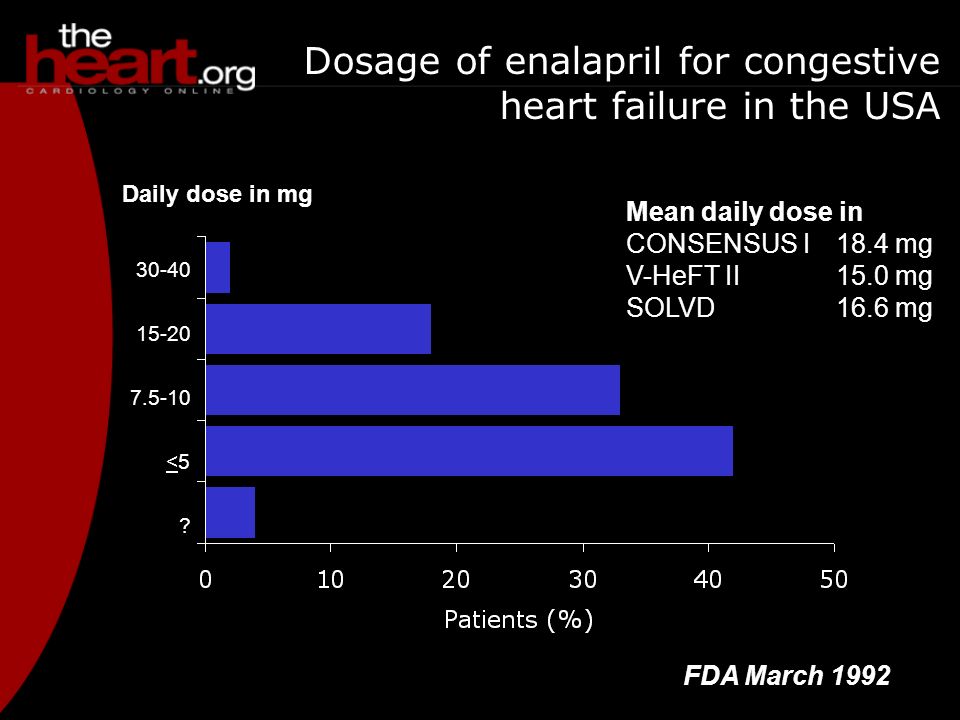 Dosage of enalapril for congestive heart failure in the USA <5<5 .