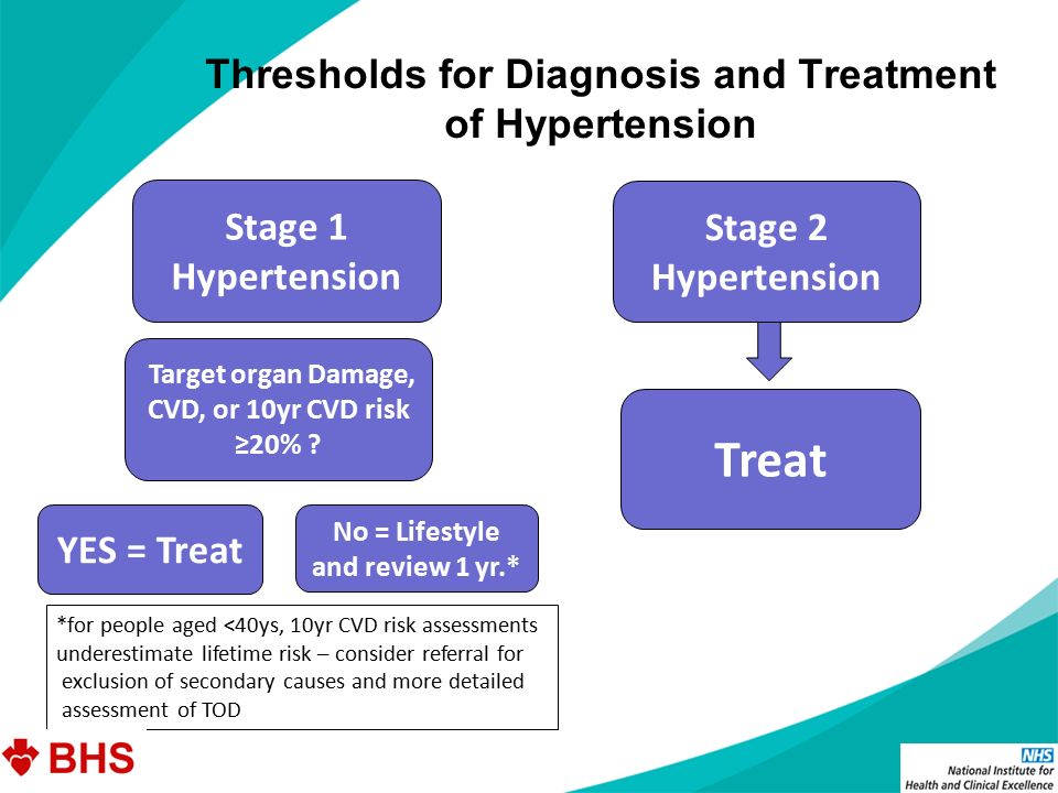 Thresholds for Diagnosis and Treatment of Hypertension Stage 1 Hypertension Target organ Damage, CVD, or 10yr CVD risk ≥20% .