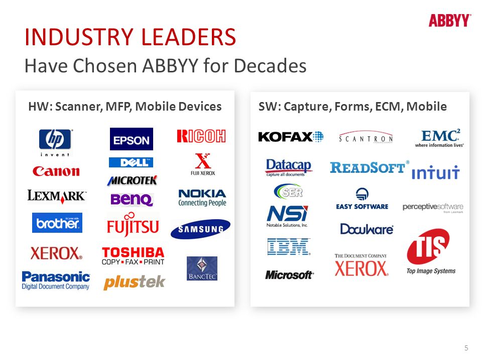 INDUSTRY LEADERS Have Chosen ABBYY for Decades 5 HW: Scanner, MFP, Mobile Devices SW: Capture, Forms, ECM, Mobile