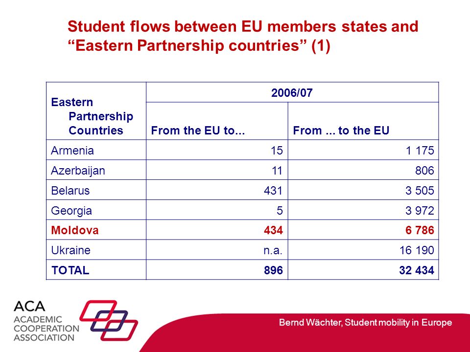 Bernd Wächter, Student mobility in Europe Student mobility in Europe Council of Europe Vienna, June 2012 Student mobility in... 