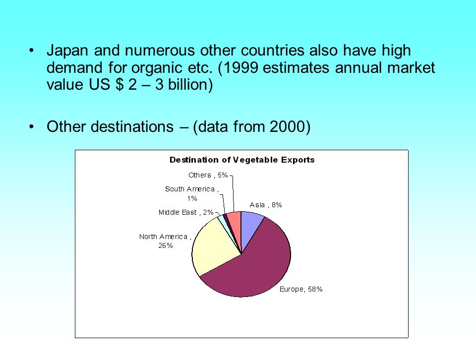 Japan and numerous other countries also have high demand for organic etc.
