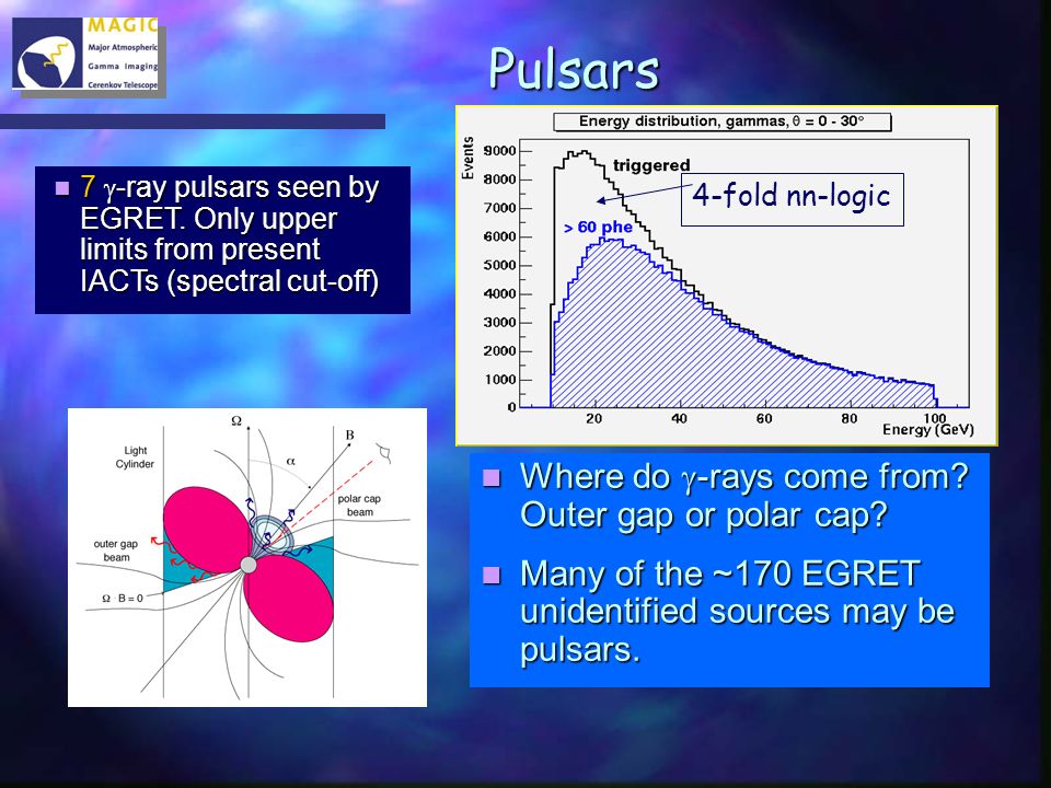 Pulsars Where do  -rays come from. Outer gap or polar cap.