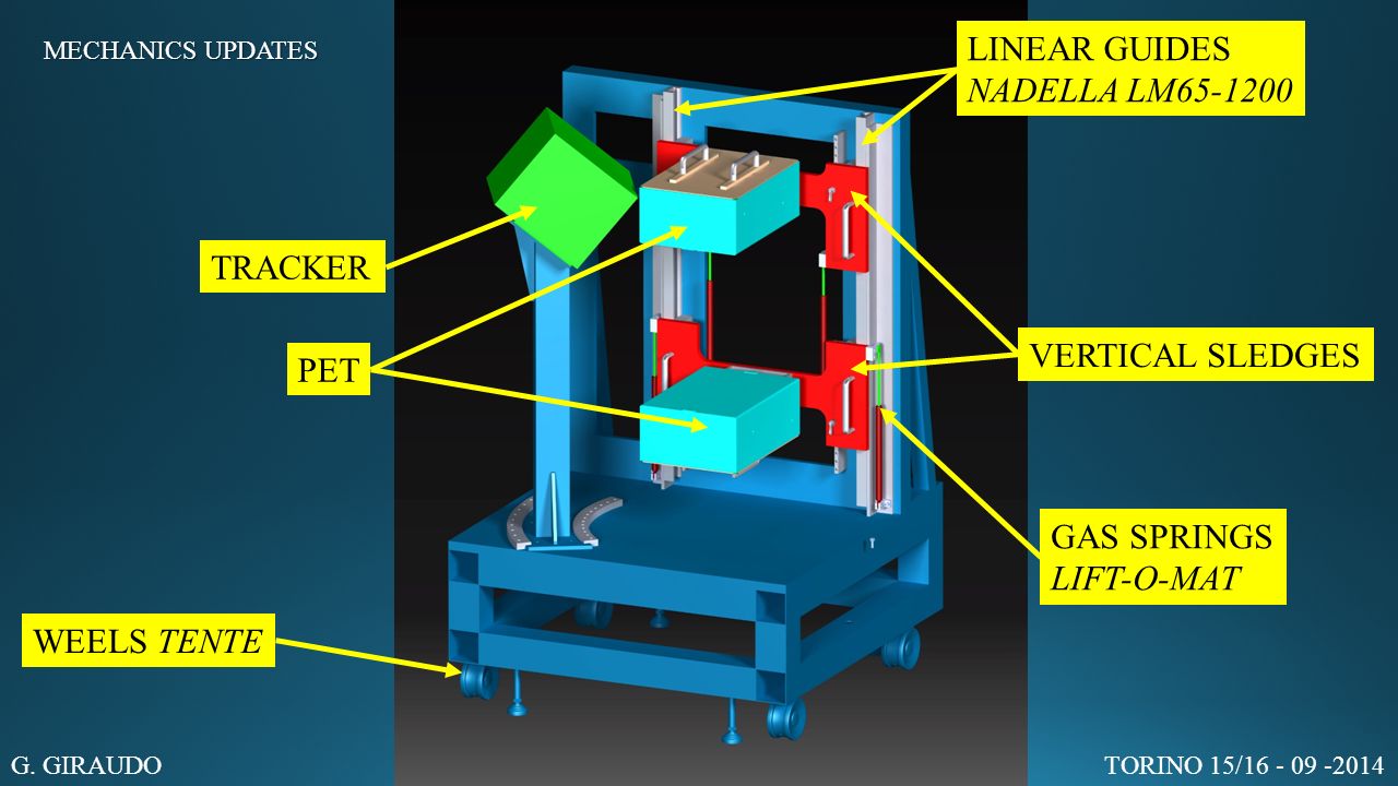 INSIDE 15/ MECHANICS UPDATES CHARIOT - NEW DESIGN COOLING PET DETECTOR G.  GIRAUDOTORINO 15/ ppt download