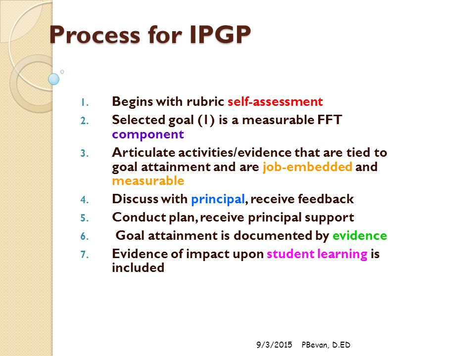 Process for IPGP 1. Begins with rubric self-assessment 2.