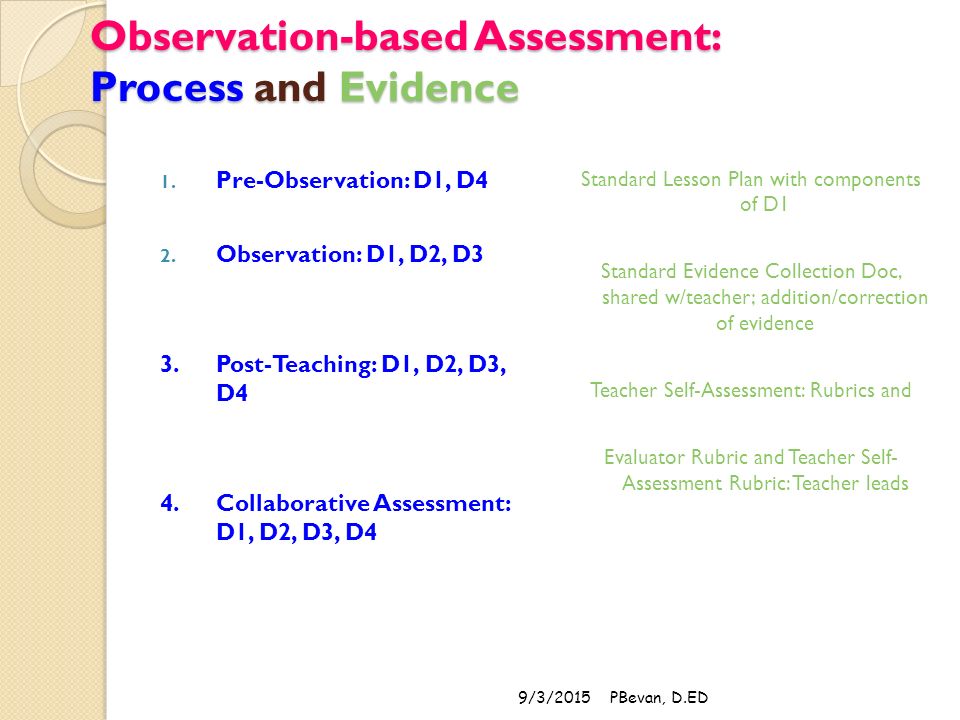 Observation-based Assessment: Process and Evidence 1.