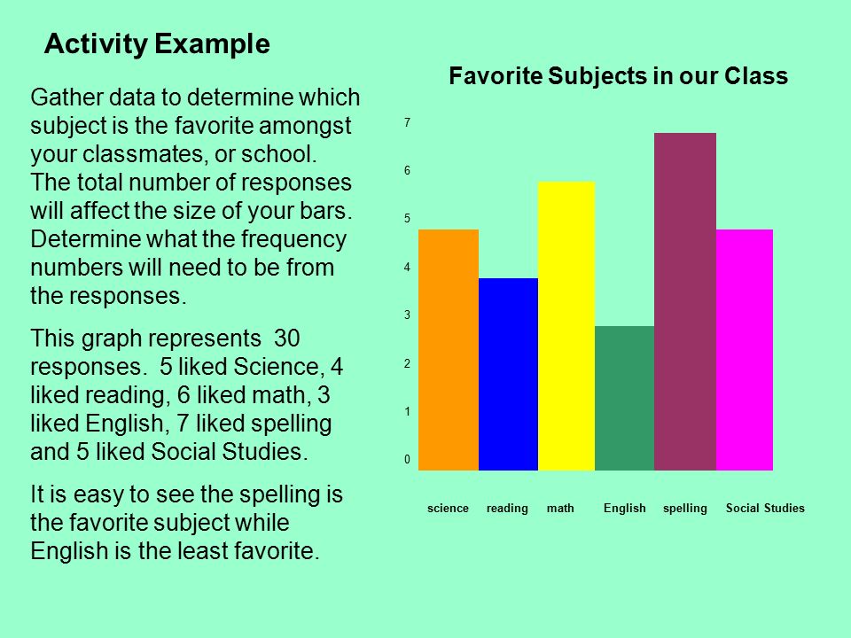 Activity Example Gather data to determine which subject is the favorite amongst your classmates, or school.