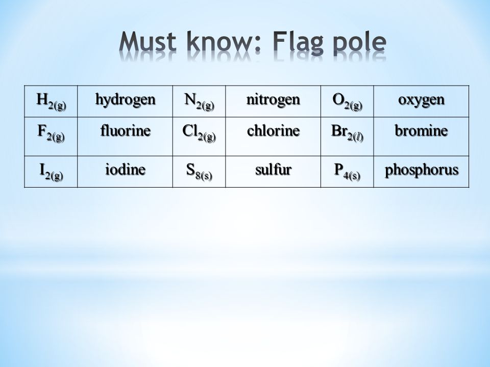 F Fluorine: Compounds with Oxygen and Nitrogen