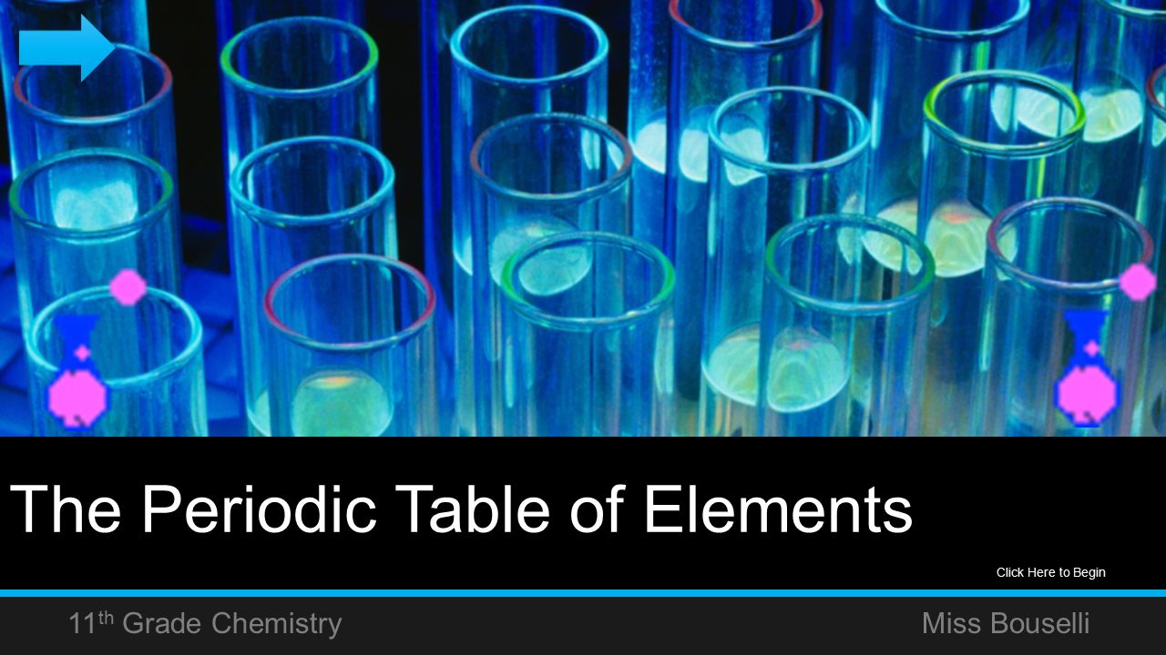 The Periodic Table of Elements 11 th Grade Chemistry Miss Bouselli Click Here to Begin