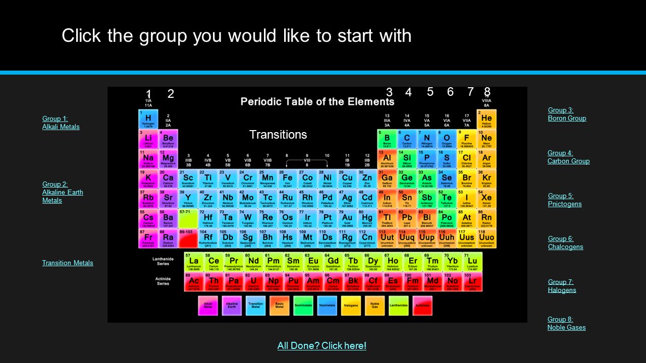 Click the group you would like to start with Group 1: Alkali Metals Group 2: Alkaline Earth Metals Transition Metals Group 3: Boron Group Group 4: Carbon Group Group 5: Pnictogens Group 6: Chalcogens Group 7: Halogens Group 8: Noble Gases 1 2 Transitions All Done.