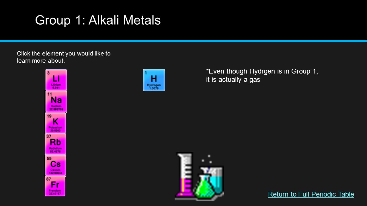 Group 1: Alkali Metals Click the element you would like to learn more about.
