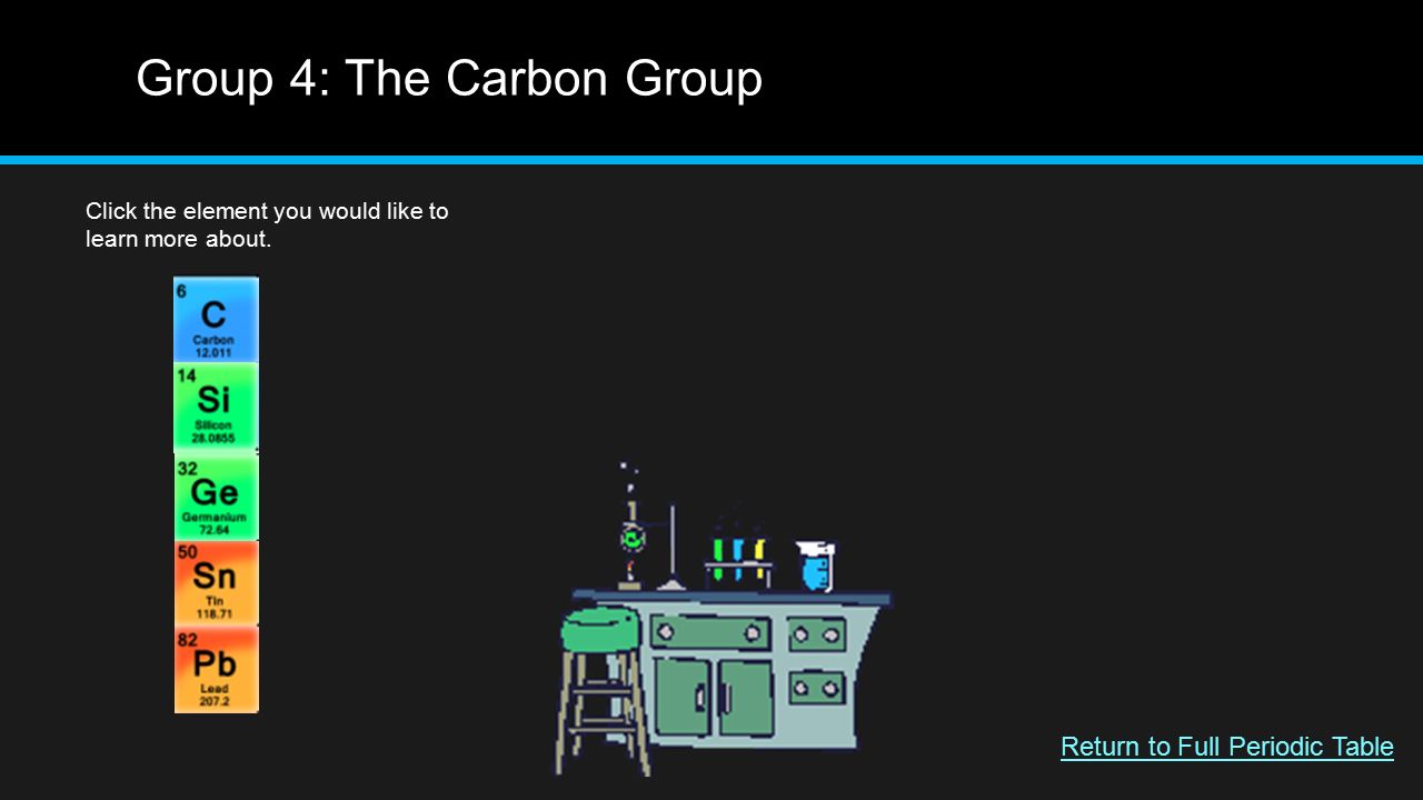 Group 4: The Carbon Group Click the element you would like to learn more about.