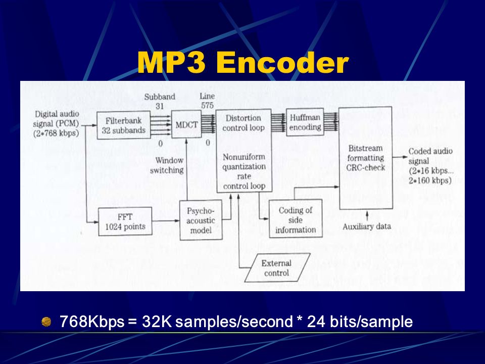 MP3 Encoder 768Kbps = 32K samples/second * 24 bits/sample