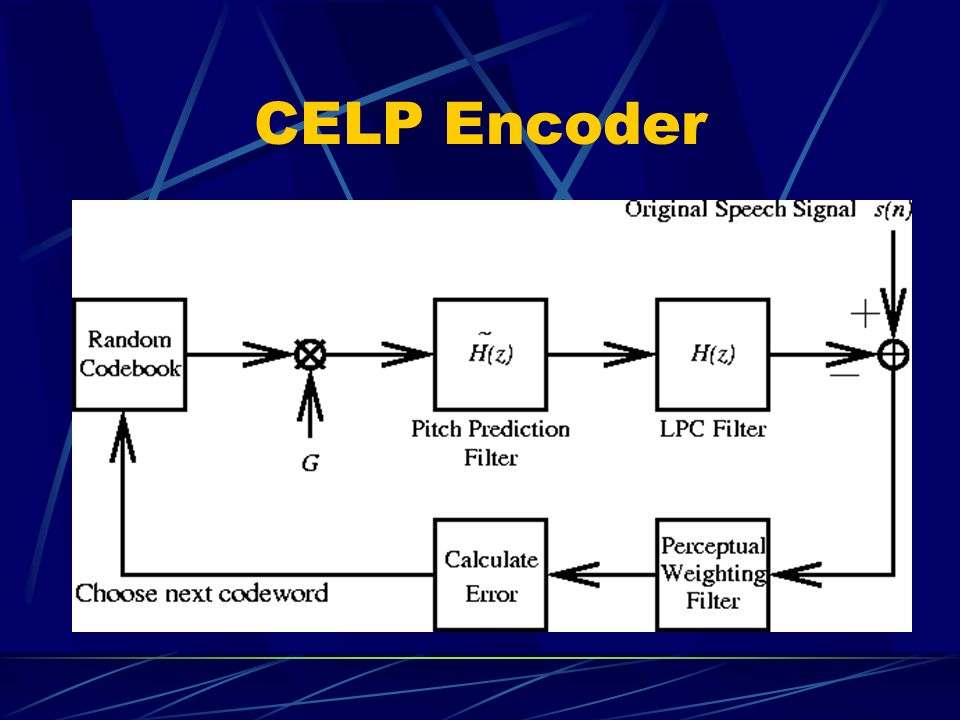 CELP Encoder