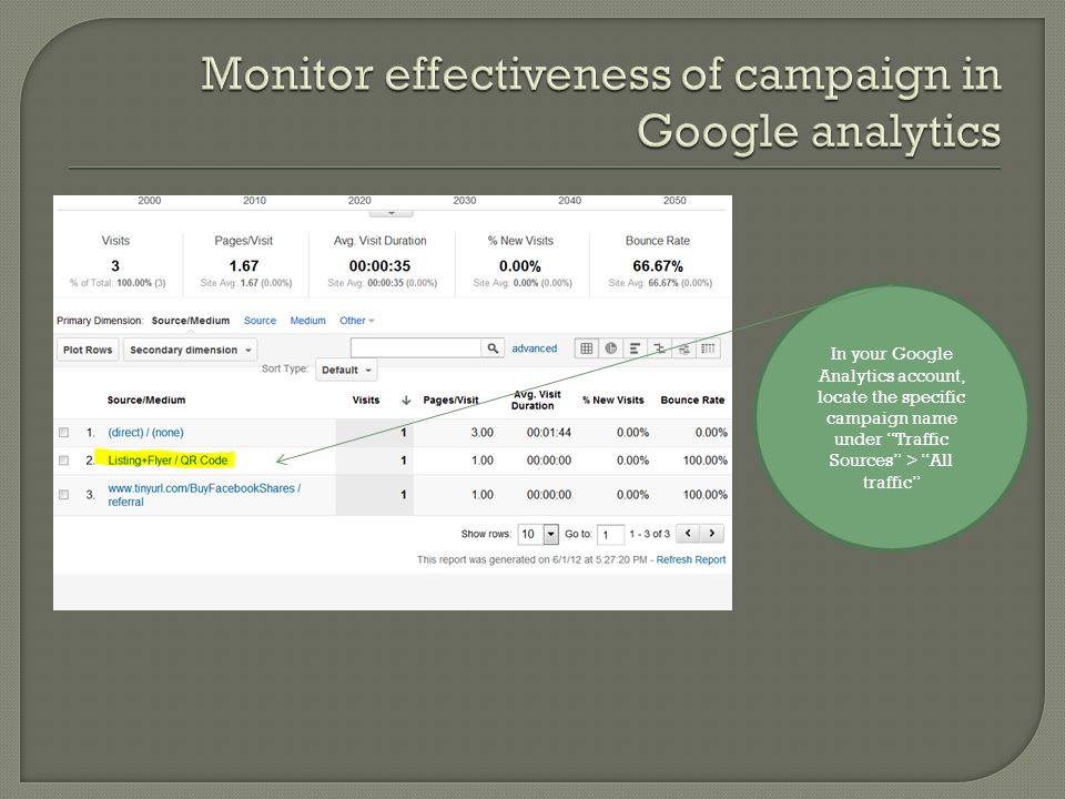 In your Google Analytics account, locate the specific campaign name under Traffic Sources > All traffic