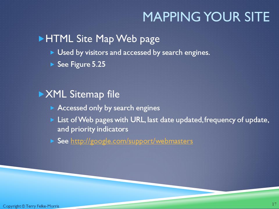 Copyright © Terry Felke-Morris MAPPING YOUR SITE  HTML Site Map Web page  Used by visitors and accessed by search engines.