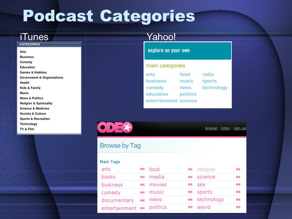 Podcast Categories iTunesYahoo!