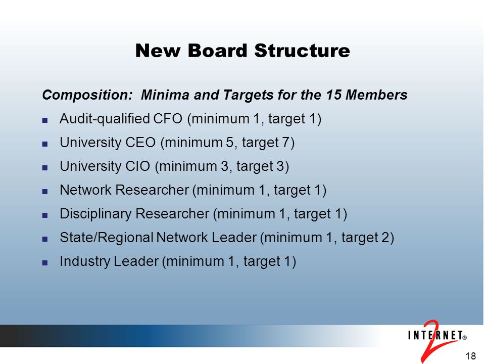 18 New Board Structure Composition: Minima and Targets for the 15 Members Audit-qualified CFO (minimum 1, target 1) University CEO (minimum 5, target 7) University CIO (minimum 3, target 3) Network Researcher (minimum 1, target 1) Disciplinary Researcher (minimum 1, target 1) State/Regional Network Leader (minimum 1, target 2) Industry Leader (minimum 1, target 1)