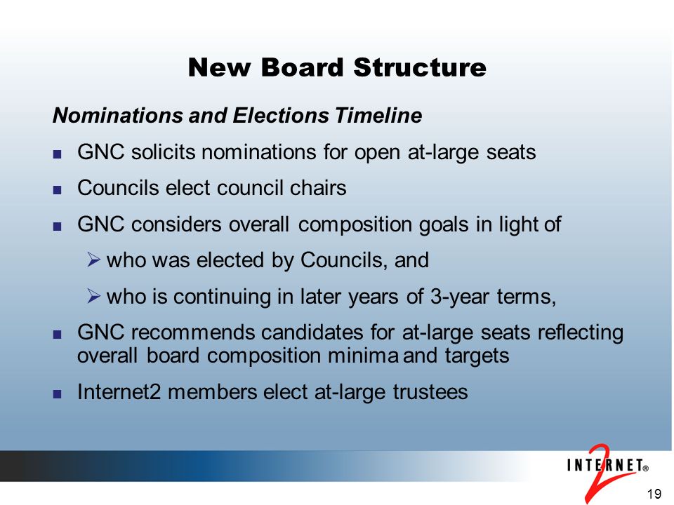 19 New Board Structure Nominations and Elections Timeline GNC solicits nominations for open at-large seats Councils elect council chairs GNC considers overall composition goals in light of  who was elected by Councils, and  who is continuing in later years of 3-year terms, GNC recommends candidates for at-large seats reflecting overall board composition minima and targets Internet2 members elect at-large trustees