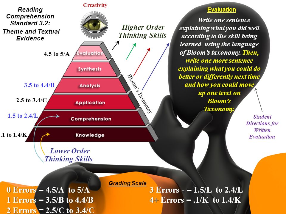 Higher order thinking skills.