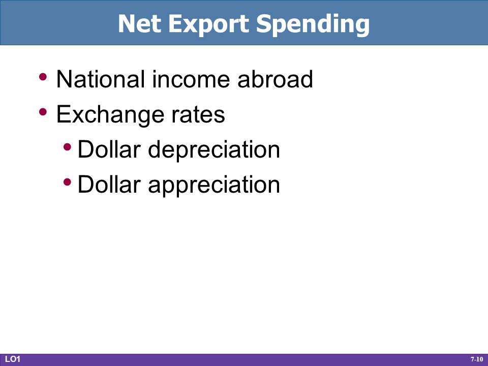 7-10 Net Export Spending National income abroad Exchange rates Dollar depreciation Dollar appreciation LO1