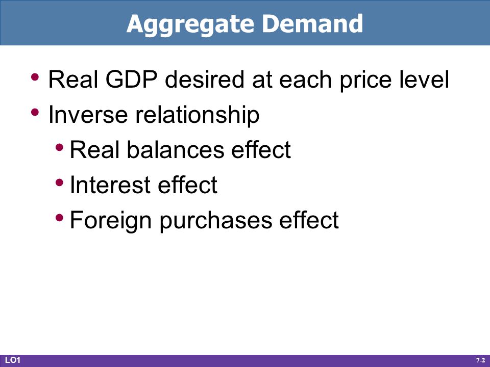 7-2 Aggregate Demand Real GDP desired at each price level Inverse relationship Real balances effect Interest effect Foreign purchases effect LO1