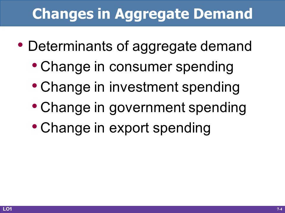 7-4 Changes in Aggregate Demand Determinants of aggregate demand Change in consumer spending Change in investment spending Change in government spending Change in export spending LO1