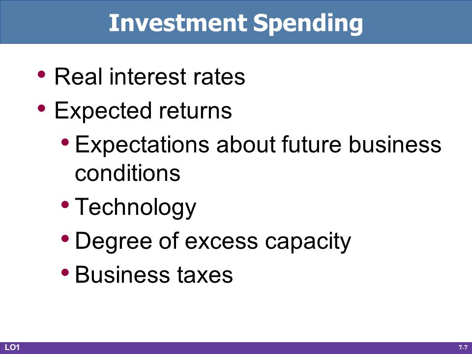 7-7 Investment Spending Real interest rates Expected returns Expectations about future business conditions Technology Degree of excess capacity Business taxes LO1