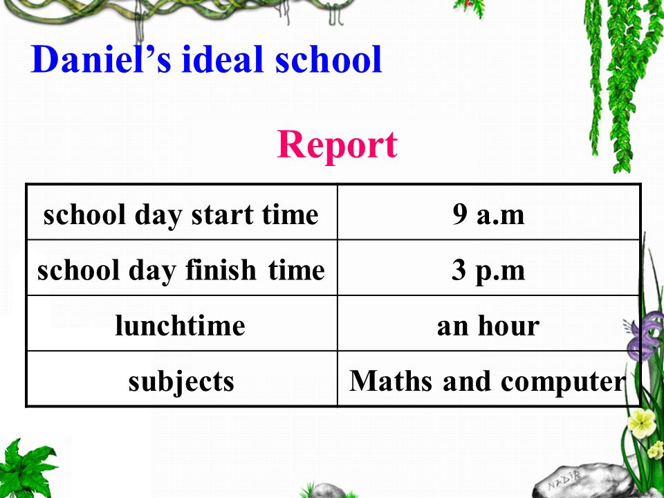 Report Daniel’s ideal school school day start time9 a.m school day finish time3 p.m lunchtimean hour subjectsMaths and computer
