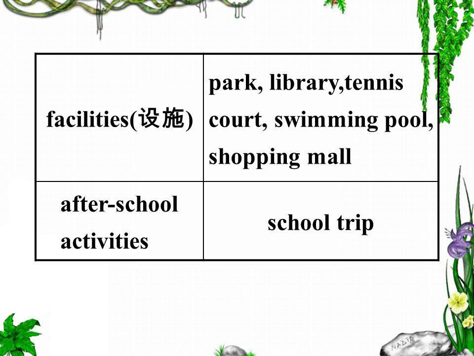 facilities( 设施 ) park, library,tennis court, swimming pool, shopping mall after-school activities school trip