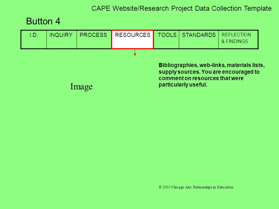 CAPE Website/Research Project Data Collection Template Button 4 I.D.INQUIRYPROCESSREFLECT TOOLSSTANDARDS REFLECTION & FINDINGS RESOURCES Bibliographies, web-links, materials lists, supply sources.