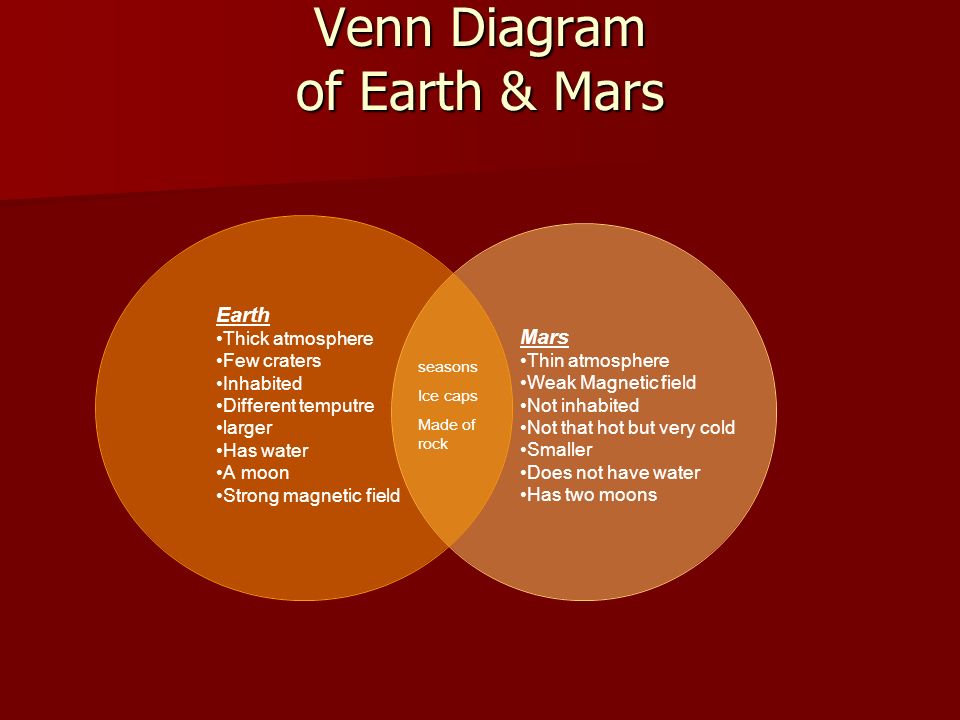 the red sector by jameson location scout alisa resource earth and venus venn diagram