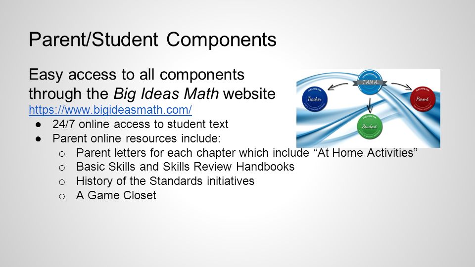 Parent/Student Components Easy access to all components through the Big Ideas Math website   ●24/7 online access to student text ●Parent online resources include: o Parent letters for each chapter which include At Home Activities o Basic Skills and Skills Review Handbooks o History of the Standards initiatives o A Game Closet