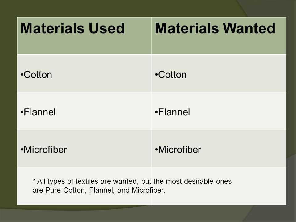 Materials UsedMaterials Wanted Cotton Flannel Microfiber * All types of textiles are wanted, but the most desirable ones are Pure Cotton, Flannel, and Microfiber.