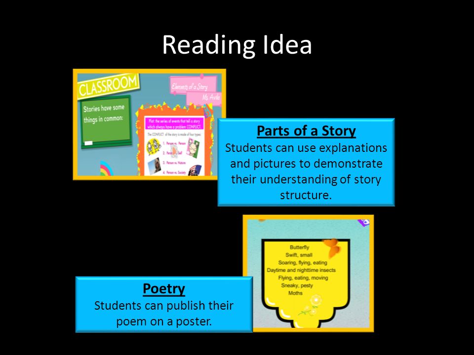 Reading Idea Parts of a Story Students can use explanations and pictures to demonstrate their understanding of story structure.