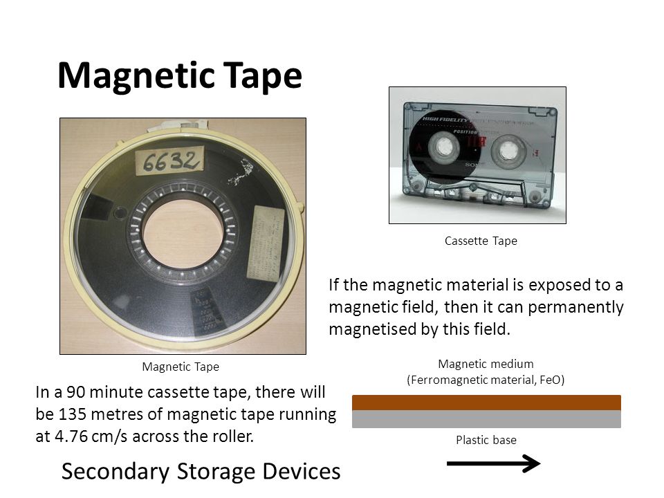 magnetic tape storage device - looklux.ru.