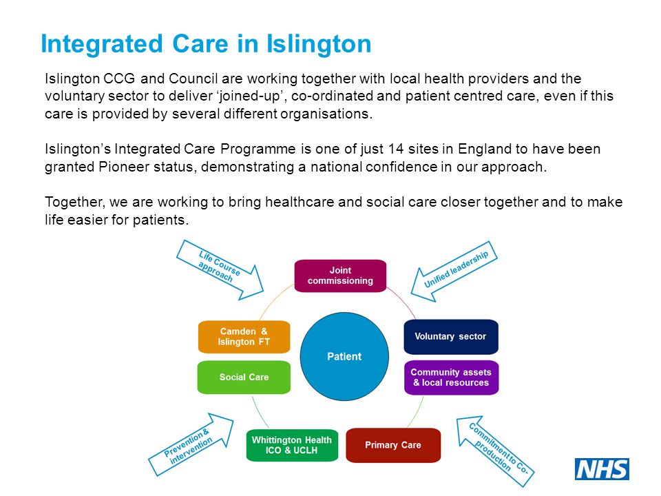 Islington CCG and Council are working together with local health providers and the voluntary sector to deliver ‘joined-up’, co-ordinated and patient centred care, even if this care is provided by several different organisations.