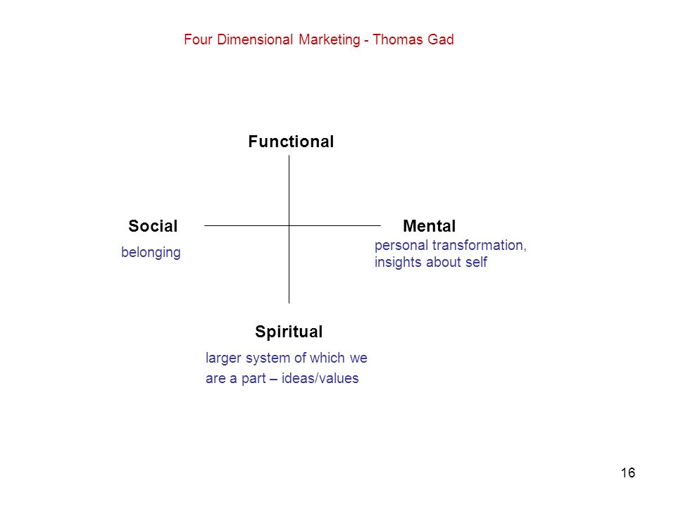 16 Four Dimensional Marketing - Thomas Gad Mental Spiritual Functional Social larger system of which we are a part – ideas/values belonging personal transformation, insights about self