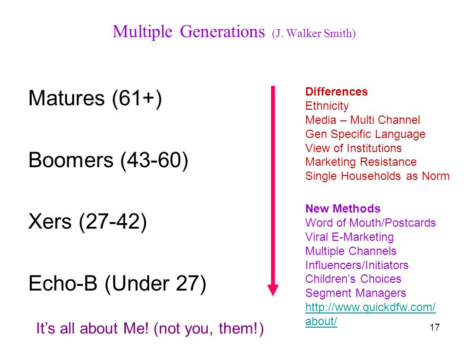 17 Multiple Generations (J.