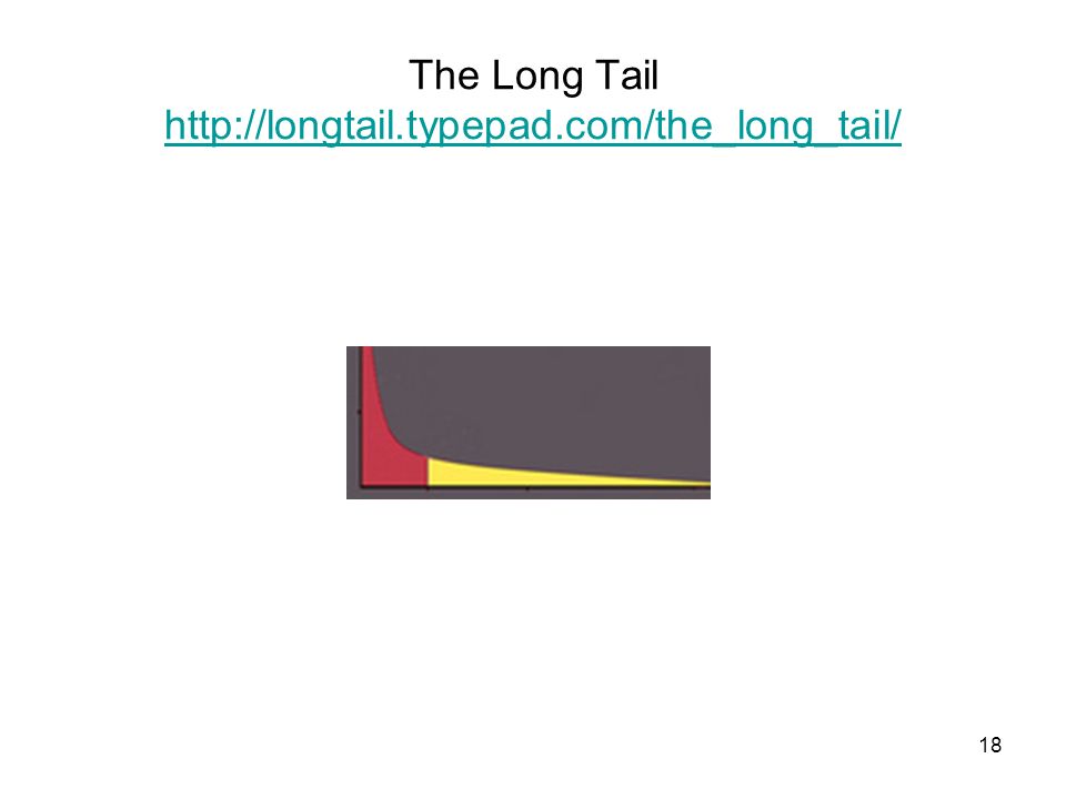 18 The Long Tail