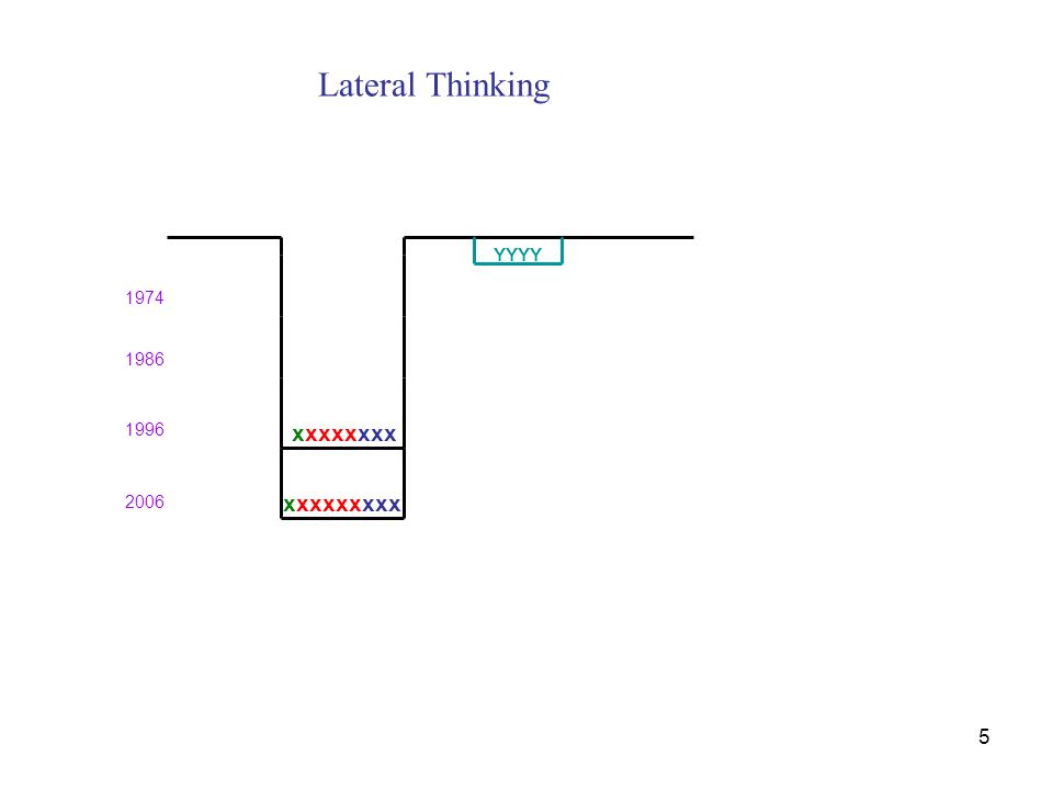 5 Lateral Thinking xxxxxxxx xxxxxxxxx YYYY