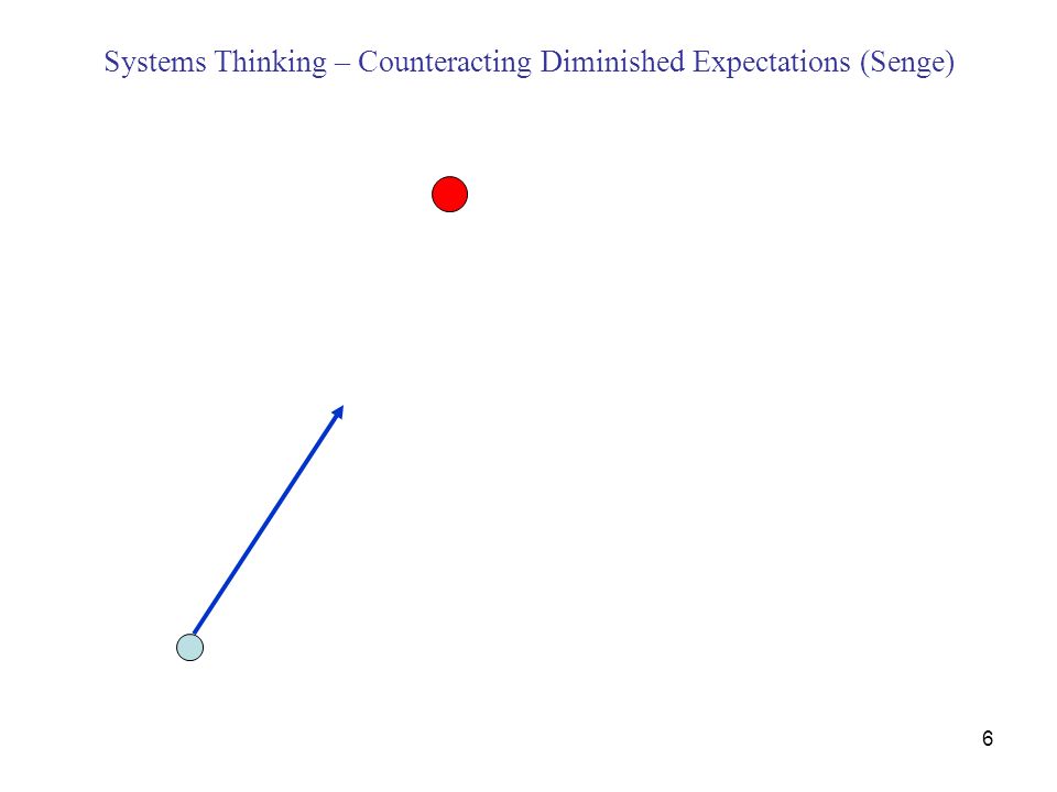 6 Systems Thinking – Counteracting Diminished Expectations (Senge)