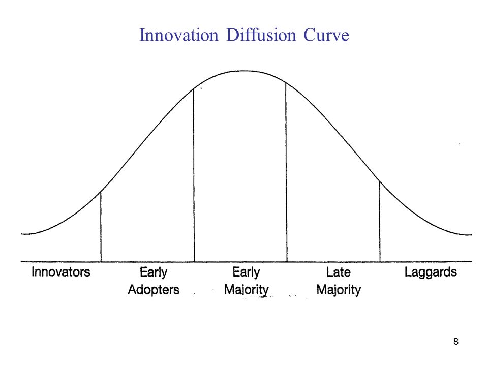 8 Innovation Diffusion Curve