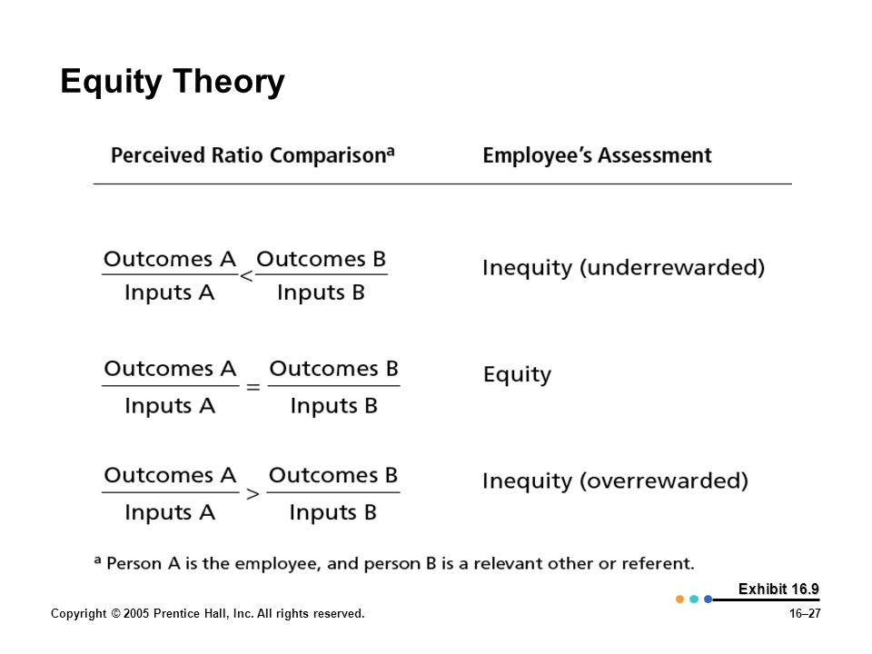 Copyright © 2005 Prentice Hall, Inc. All rights reserved.16–27 Exhibit 16.9 Equity Theory