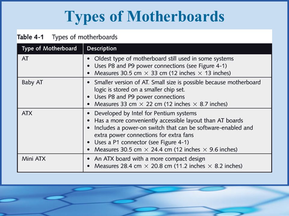 Chapter 4 The Motherboard. You Will Learn… About the types of motherboards  About components on the motherboard A basic procedure for building a  computer. - ppt download