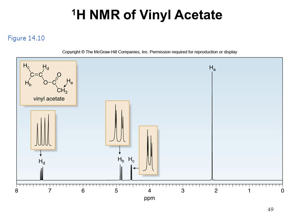 Vinyl Acetate Hydrogenation In The Gas Phase A The Reaction Scheme Download Scientific Diagram